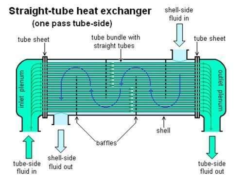 Single-Pass Shell and Tube Heat Exchangers