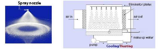 air washer machine