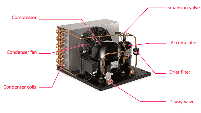  ducted split components