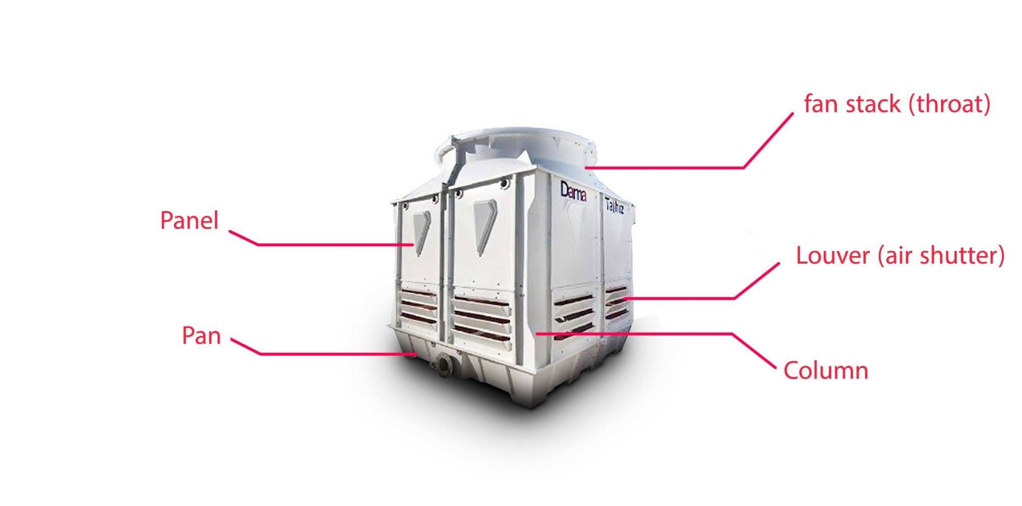 Open circuit cooling tower components