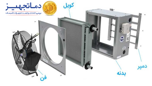 قطعات یونیت هیتر آبگرم 220000BTU/HR دماتجهیز