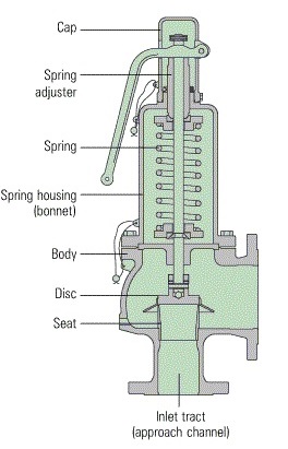 Hisec Lever brass safety valve 10 bar "2 building