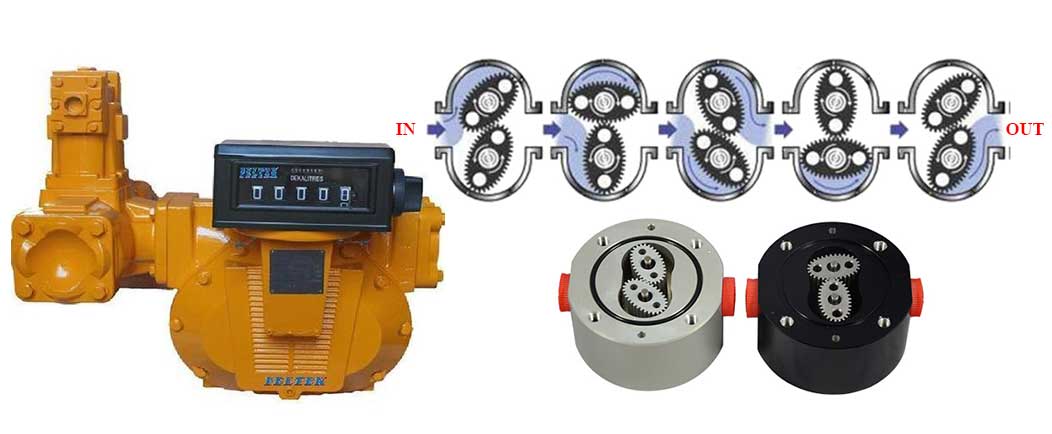 فلومتر جابجایی مثیت
