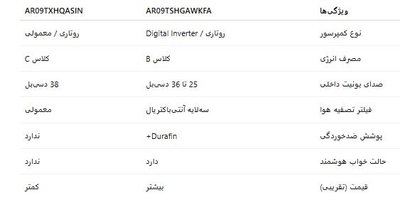 مقایسه کولرگازی 9000 سامسونگ اینورتر