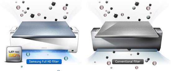 فیلتر سه لایه آنتی‌باکتریال در کولر گازی سامسونگ مدل AR18MQFRBWK/FA