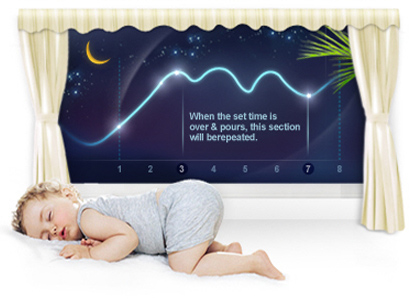 تکنولوژی خواب راحت (Good Sleep) در فناوری Auto Changeover در کولر گازی سامسونگ مدل AR18MQFRBWK/FA