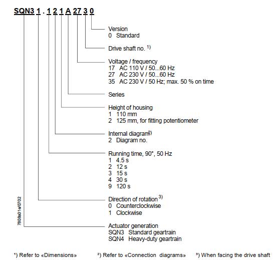 مشخصات موتور دمپر زیمنس SQN30.401
