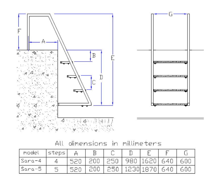 مشخصات نردبان استخر