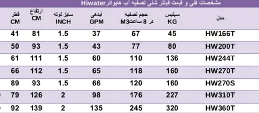 فیلتر شنی استخر هایواتر مدل HW270S