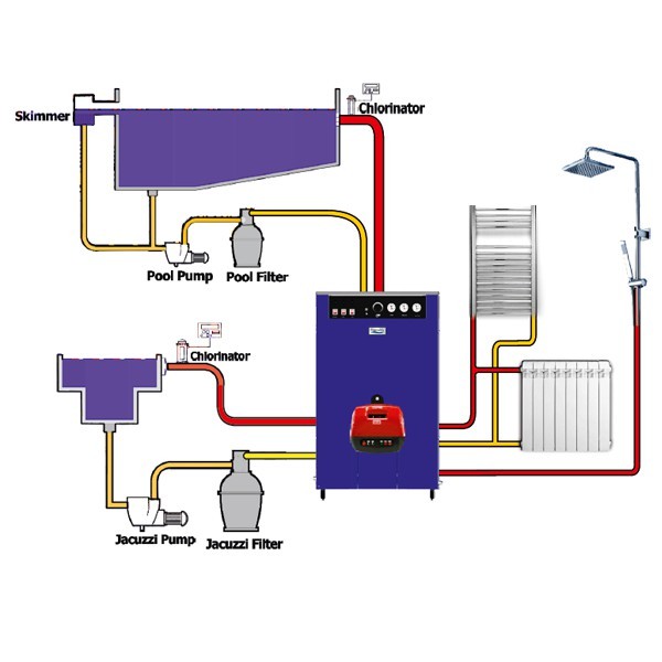 Emerald Three-function Pool and Jacuzzi Heating Package PJR200