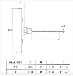 ابعاد ترمومتر تی جی TG افقی تمام استیل 10 سانت TB300