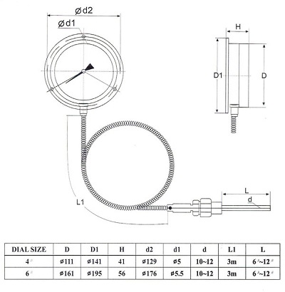 ابعاد ترمومتر تی جی TG دنباله دار صفحه 15 سانت TC100