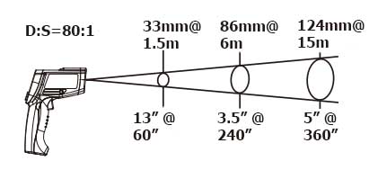 ویژگی‌های ترمومتر لیزری بنتک مدل GM1850
