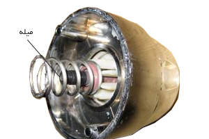 ترمسوتات مومی