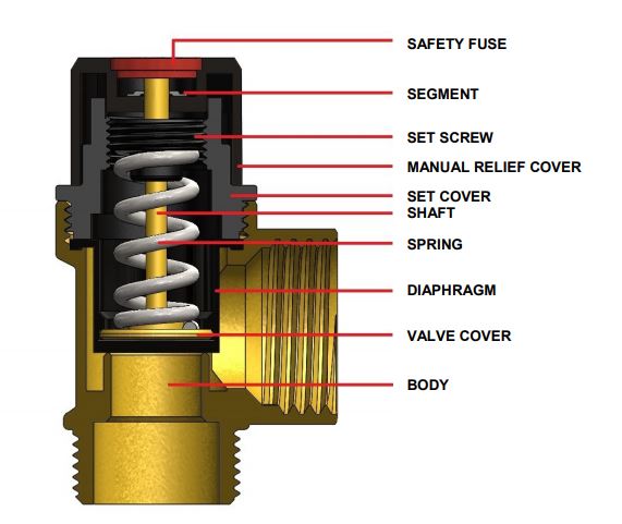 اجزای شیر اطمینان تق تقی cs case