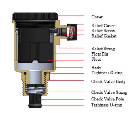 اجزای شیر هواگیری CS CASE مدل 1315 سایز "1/2
