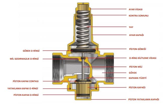 اجزای شیر فشار شکن بدنه بزرگ فنری CS CASE مدل 3080 سایز "3