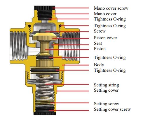 اجزای شیر فشار شکن بدنه کوچک فنری CS CASE مدل 3315 سایز "1/2