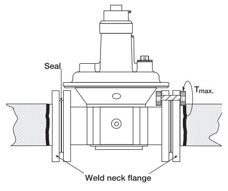 اتصالات بالانسر دانگز گازی فلنجی سایز "1/2 2 مدل FRS5065