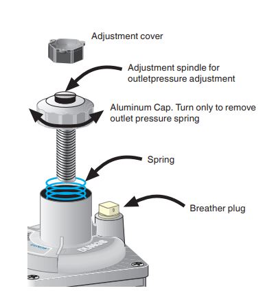 تعویض فنر بالانسر دانگز گازی فلنجی سایز "1/2 2 مدل FRS5065