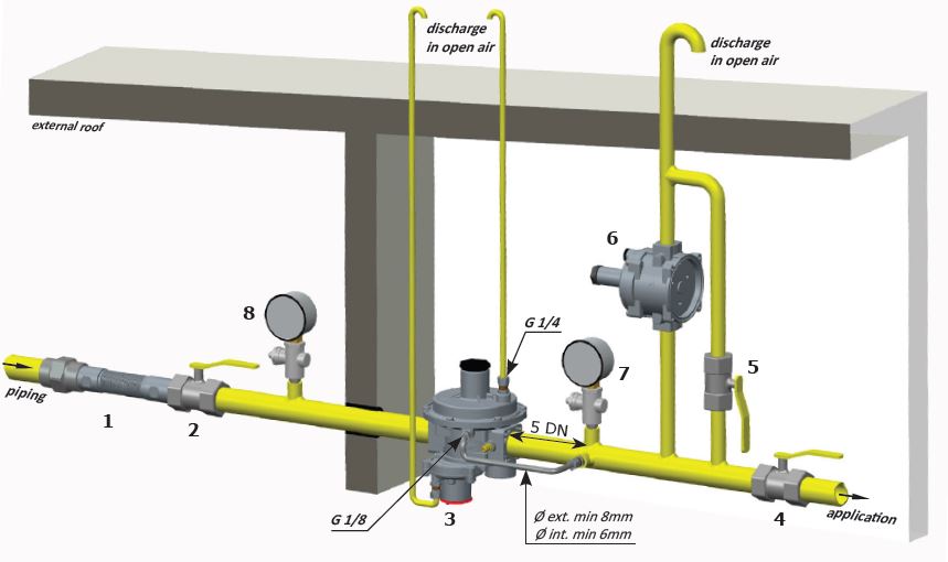 روش صحیح نصب رگولاتور گازی ماداس دنده ای"1 مدل FRG/2MBCZ