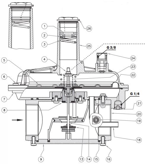 اجزای فنی رگولاتور گازی ماداس دنده ای "2 مدلRG/2MCS