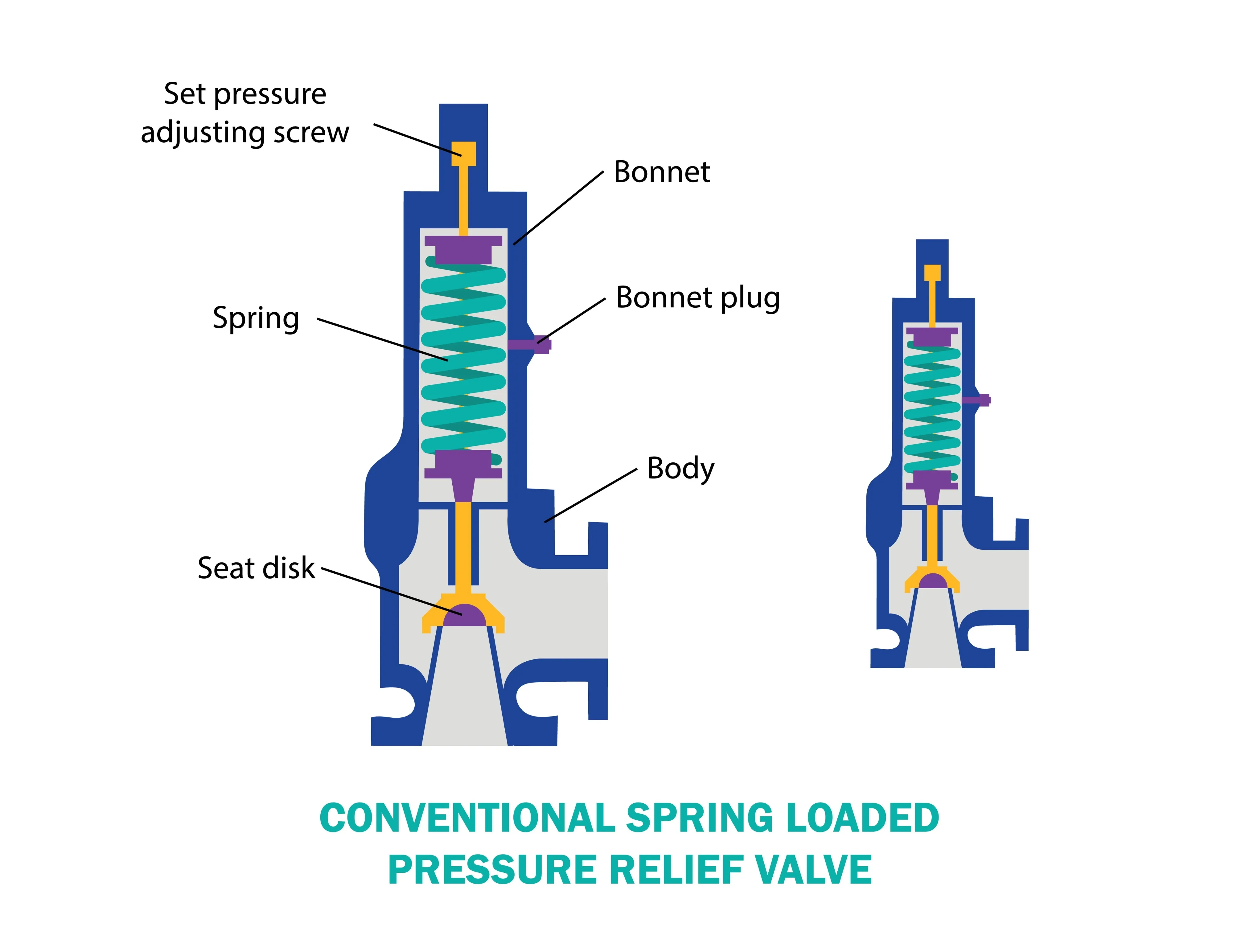 Spring Loaded Safety Valve