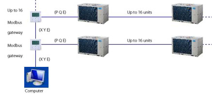 گزینه شخصی سازی چیلر اسکرال هوا خنک اینورتر میدیا