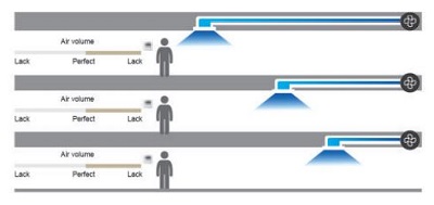 فشار استاتیکی بالای داکت اسپلیت اینورتر بویمن مدل BTD-36I