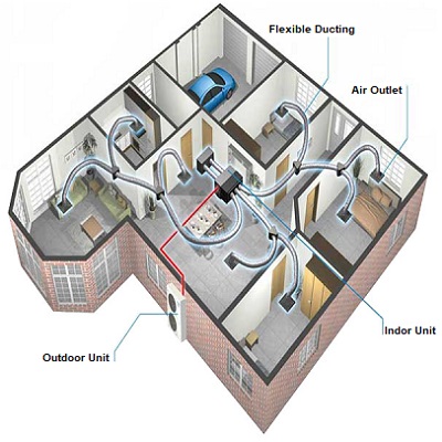 نحوه کانال کشی و اجرای داکت اسپلیت وستن ایر