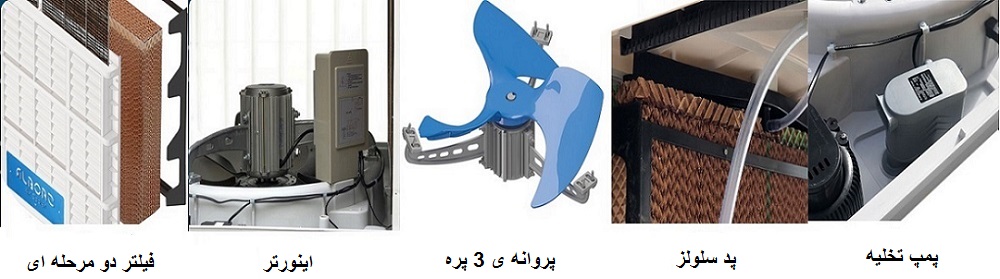 کولر آبی صنعتی پلیمری روبروزن نیرو تهویه البرز مدل 18000