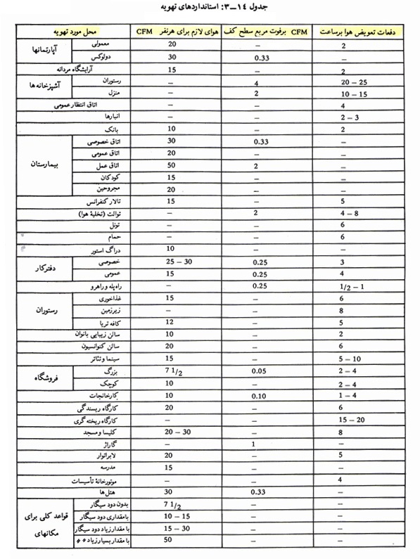 فن سانتریفیوژ و آکسیال
