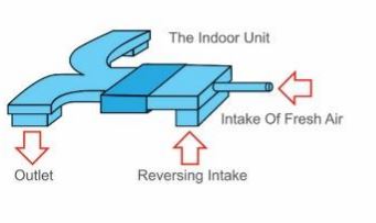 دریچه ورود هوای تازه