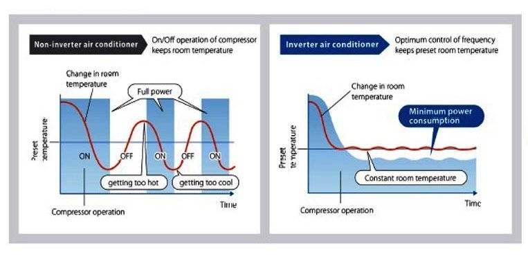 داکت اسپلیت اینورتر میتسوبیشی
