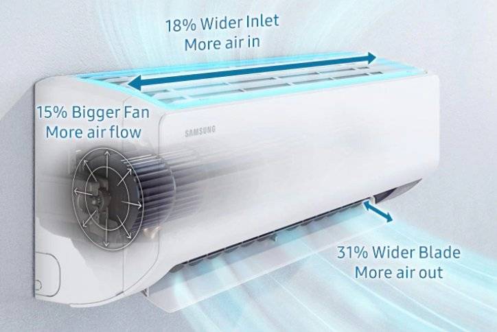 کولر گازی اینورتر 18000 سامسونگ AR18TSHZJWK/JO