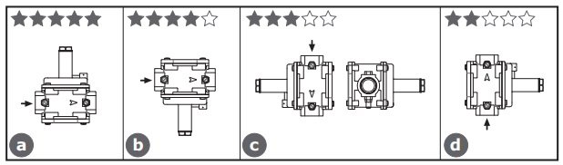 بالانسر ماداس گازی دنده ای سایز "3/4 مدل RG/2MTE ویژگی های بالانسر ماداس گازی دنده ای سایز "3/4 مدل RG/2MTE 