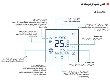 نمای کلی ترموستات دیجیتال و پنل کنترل جنرال EMT مدل اکسپونو