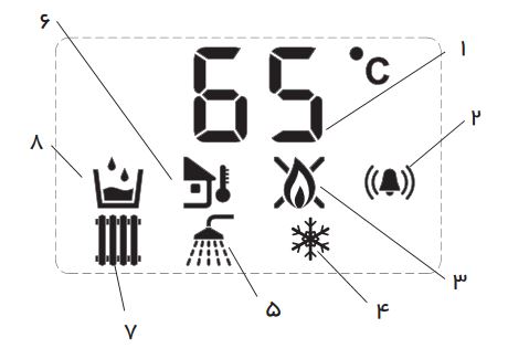 راهنما پکیج دیواری بوتان