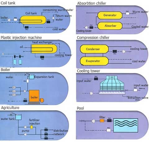 Pac Ab Control Electronic descaler Model PAC-21 - diagram
