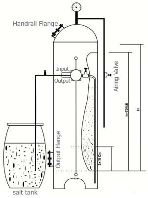 Damatajhiz Semi automatic Resin Softener Grain 30000 - handrail flange