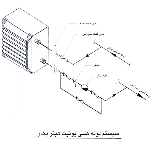 لوله کشی يونيت هيتر بخار داتیس کار با موتور دو دور