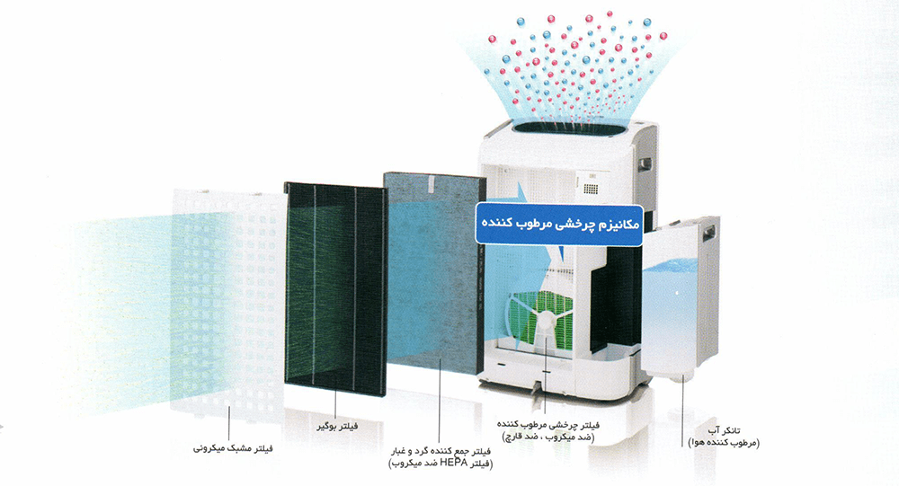 تصفیه هوا شارپ مدل KC-G60SAW