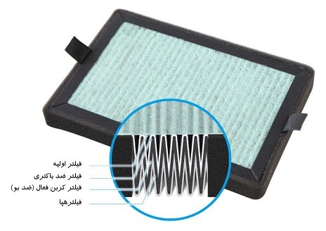 فیلتر تصفیه هوا ماشینی آلماپرایم مدل AP152