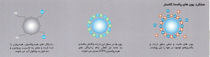 تصفیه هوا شارپ مدل KC-G50SAW