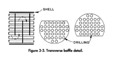 Baffle of Aguamarine heat exchanger model PHE200