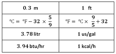 جدول کمکی تبدیل واحد
