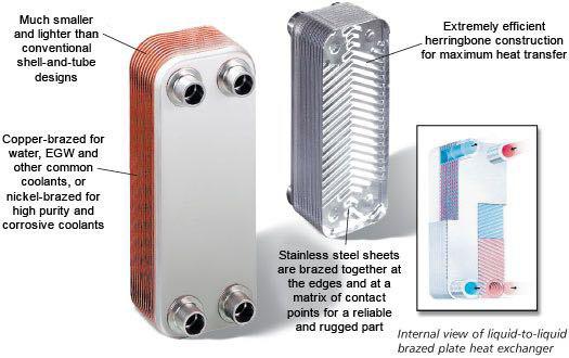 Hepaco Heat Exchanger HP-80