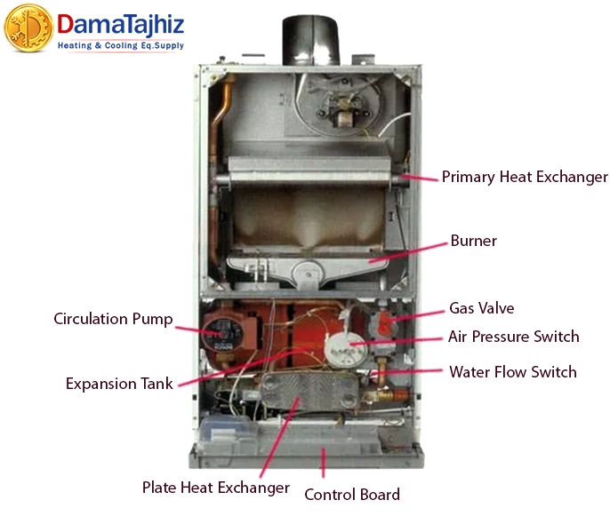 Butan combi boiler components
