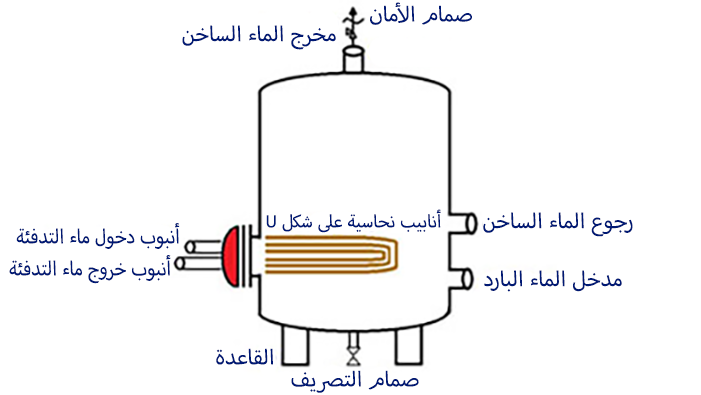 مكونات خزان ذات الملف