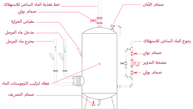 خزان الملف اللولبي